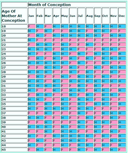 Chinese Pregnancy Calendar Chart